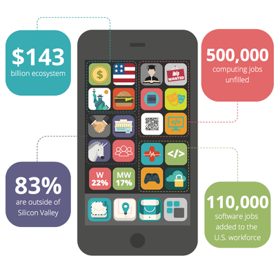 The App Economy Report